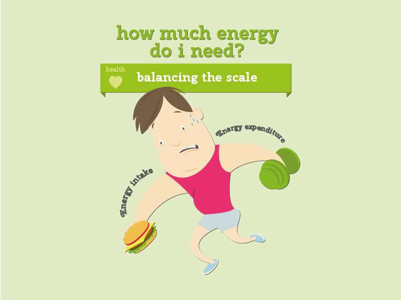 Infografik Energy Balance