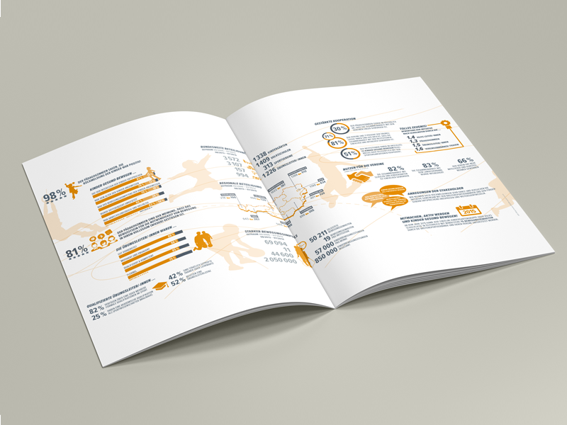 Infografik Kinder gesund bewegen