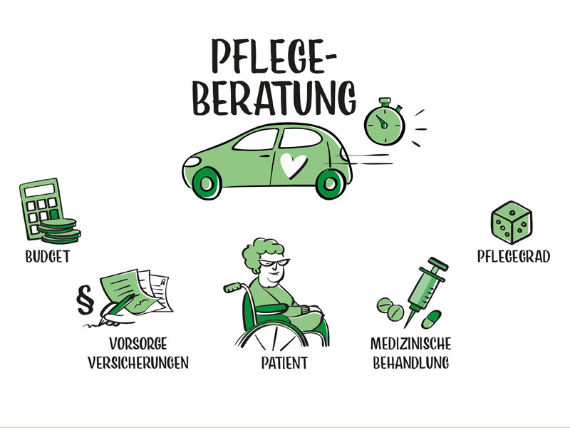 Infografik Pflegeberatung