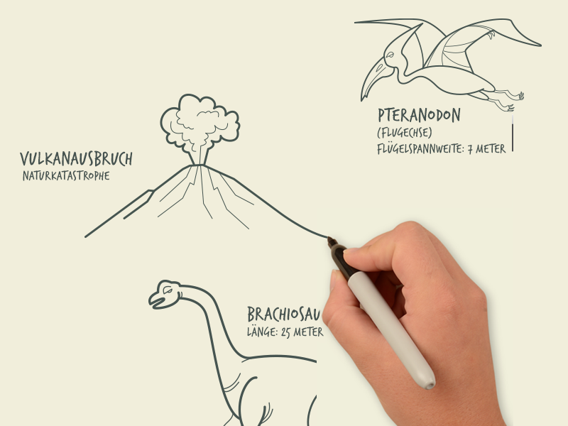 Whiteboard Animation Dinosaurier