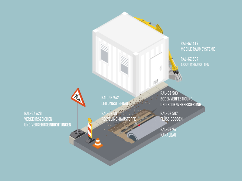 Webproduktion RAL Gütezeichen Haus Web-App