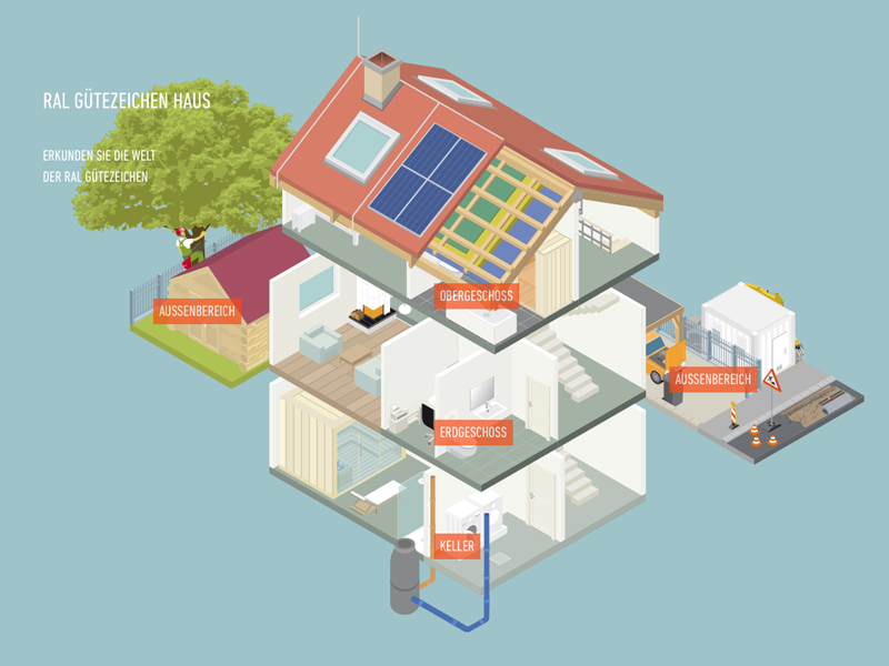 Webproduktion RAL Gütezeichen Haus Web-App